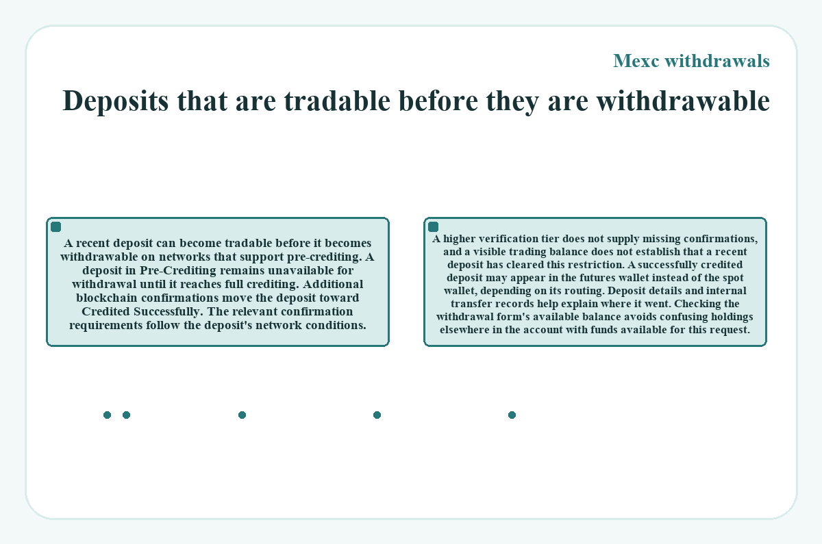 Deposits that are tradable before they are withdrawable (Mexc withdrawals) - diagram
