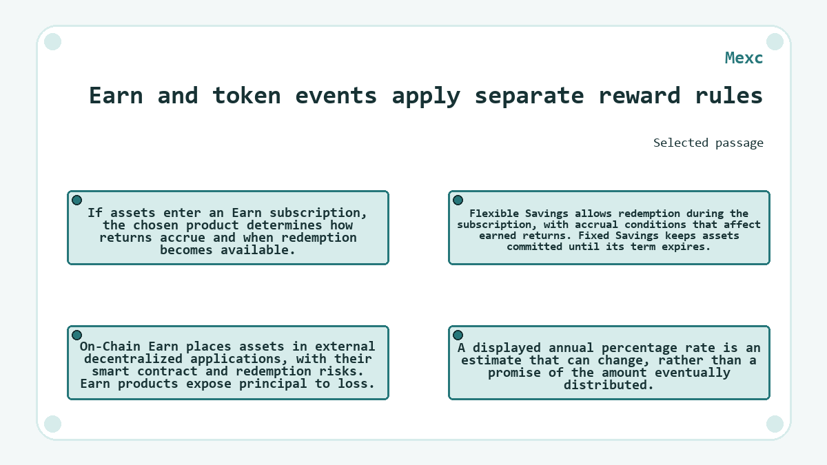 Visual outline: Mexc - Earn and token events apply separate reward rules